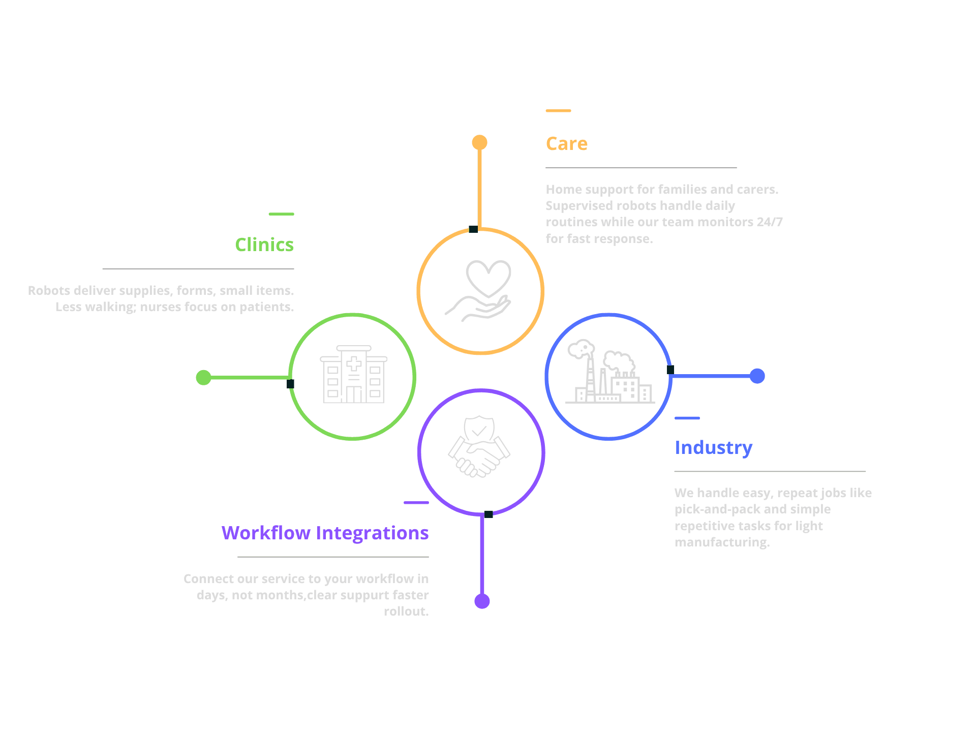 Mirality deployment sectors